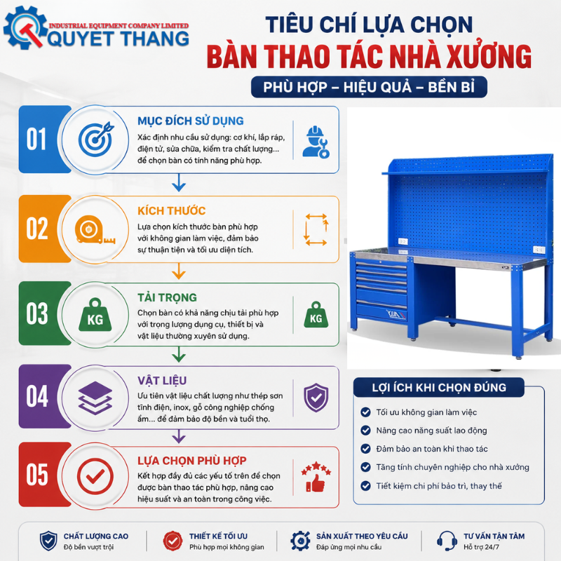 Tiêu chí lựa chọn bàn thao tác nhà xưởng