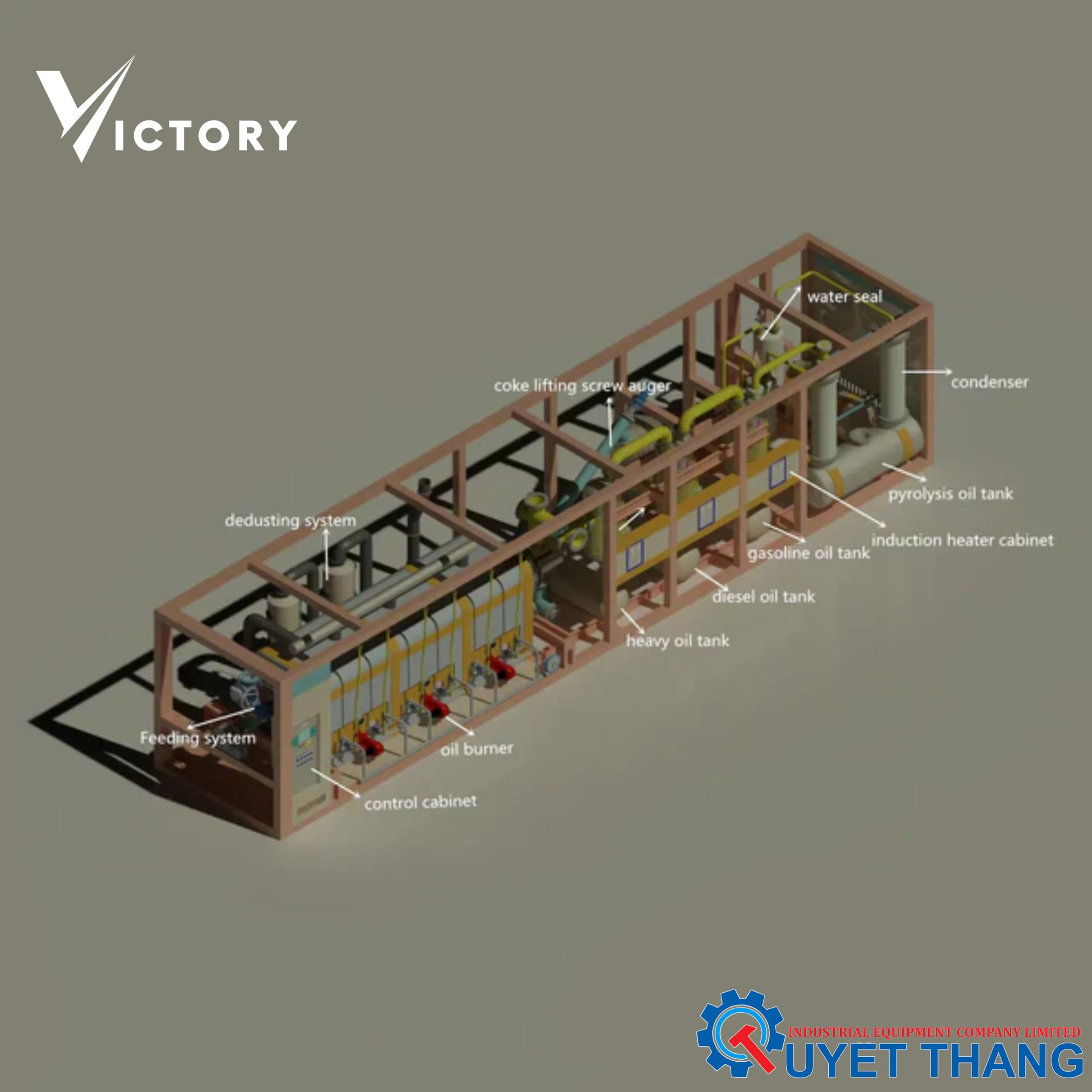 Dây chuyền lọc dầu công suất 1000 lít trong 1 ngày - Ảnh 2