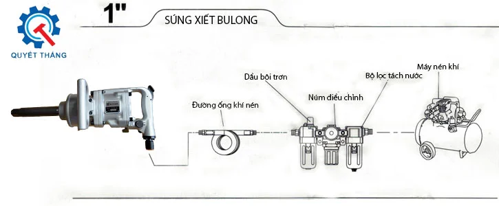 Máy bắn ốc KG-600GL