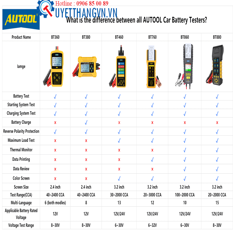 Thiết Bị Kiểm Tra Bình Ắc Quy 8-30V Autool BT880 - Ảnh 5