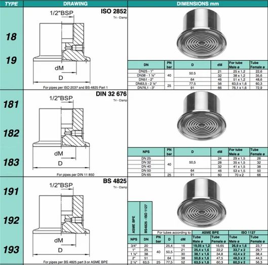 Bảng chọn màng cho đồng hồ đo áp suất dạng màng Georgin